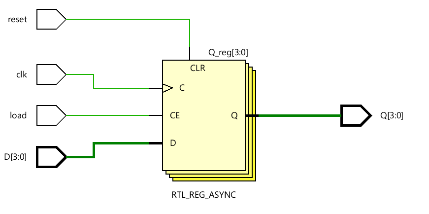 4-bit Register Project